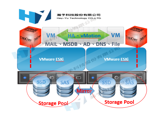 datacore
