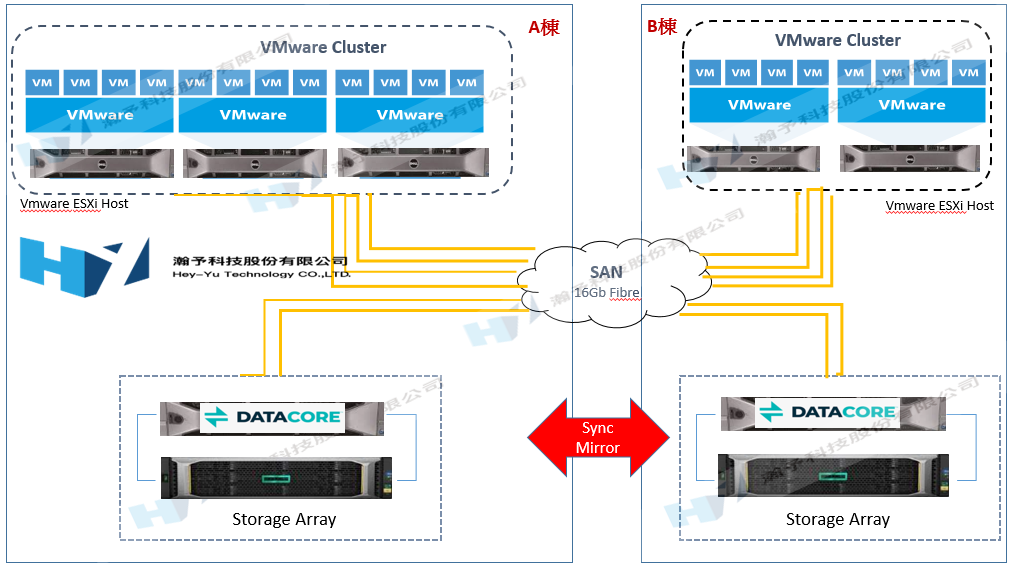 datacore